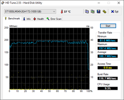 HD Tune avec le HDD de 2,5 pouces.