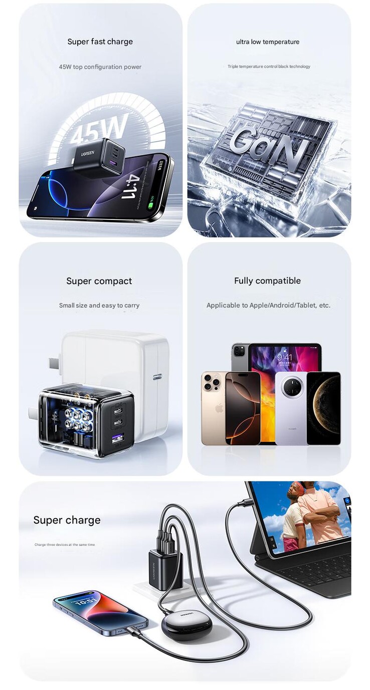Principales caractéristiques du chargeur GaN Ugreen 45 W à trois ports (Image source : Ugreen - machine translated)