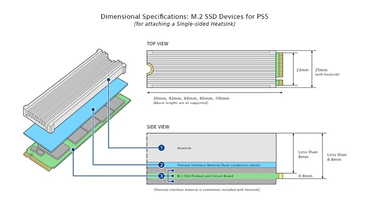 Dimensions du SSD (image via Sony)