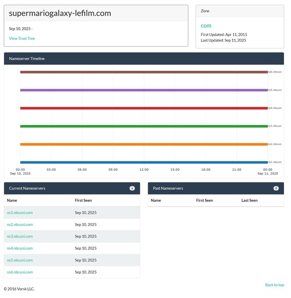 Super Mario Galaxy movie domain registry (Image source : screenshot, DNS Coffee)