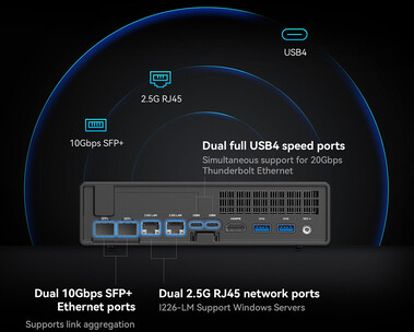 Ports de connectivité à l'arrière (Source de l'image : TechPowerUp)