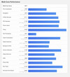 (Source : Geekbench)