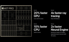 Apple semble poursuivre ses progrès en matière de traitement neuronal grâce aux modifications matérielles apportées à l'iPhone de nouvelle génération. (Source de l'image : Apple - modifié)