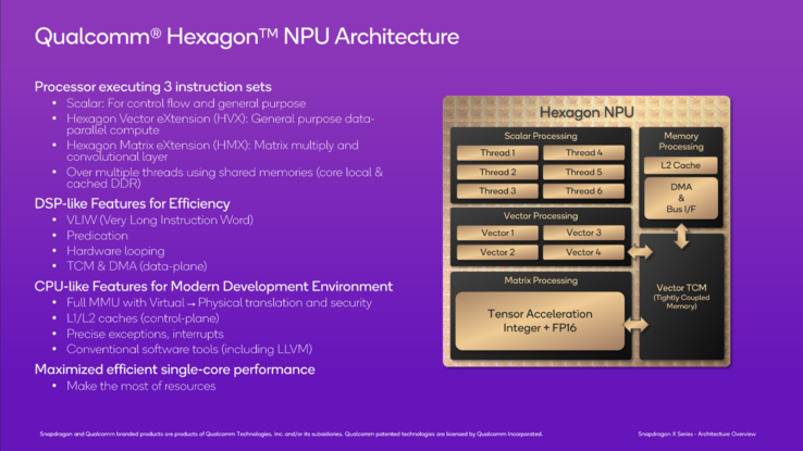 (Source de l'image : Qualcomm)