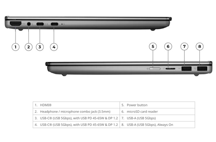 Malgré sa taille, Lenovo a équipé l’IdeaPad 5 2-en-1 14IWC11 de nombreux ports.