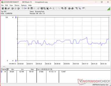 Consommation de 3DMark 06