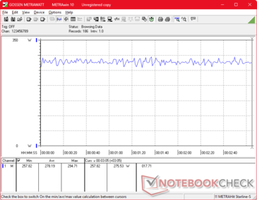 Cyberpunk 2077 1080p Ultra consommation
