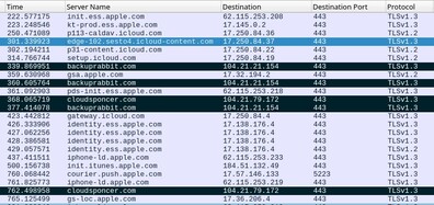 Séquence d'exploitation de réseau montrant des domaines C&amp;C (Image Source : Kaspersky)