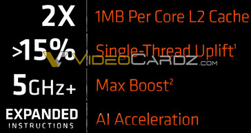 AMD Ryzen 7000 offre maintenant 2x le cache L2 comme Zen 3. (Image Source : Videocardz)