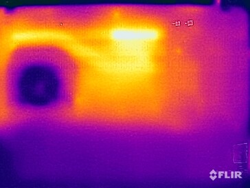 Températures de surface en dessous (stress test)