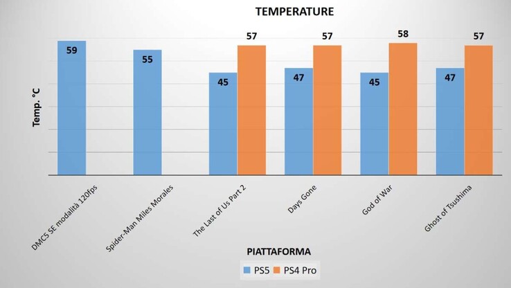 Mesures de la température. (Source de l'image : GameTimers)