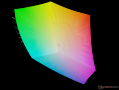 vs. Adobe RGB - 96,5 % de couverture