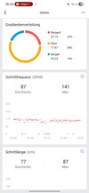 Amazfit Active 2 : Entraînement