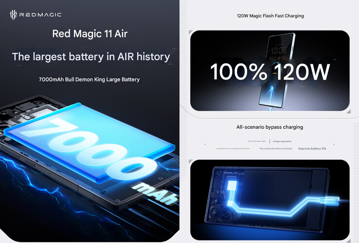 Quelques caractéristiques de la batterie du téléphone (Image source : RedMagic - machine translated)