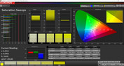 Courbes de saturation (écran adaptatif, gamme de couleur cible : Adobe RGB).