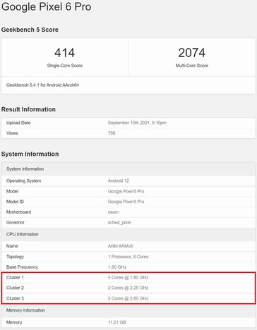 Pixel 6 Pro 2x2x4x (Image source : Geekbench)