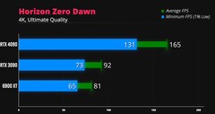 Horizon Zero Dawn 4K. (Image source : iVadim)