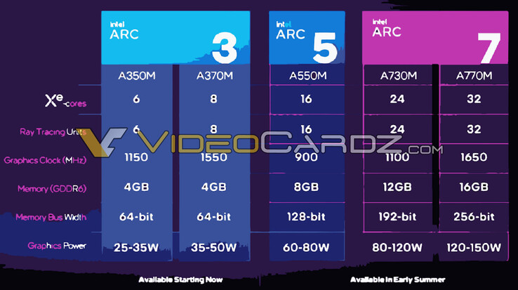 (Image source : Intel via VideoCardz)