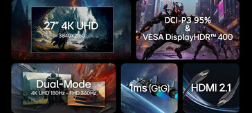 Principales caractéristiques du moniteur de jeu (Source : LG)