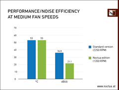 (Image source : Noctua)