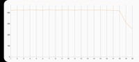 Test de stress 3DMark Wild Life