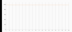 Test de stress 3DMark Wild Life