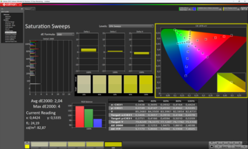 Saturation, mode DisplayP3