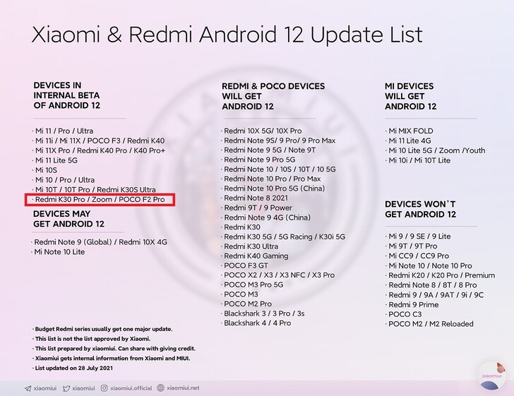 Android 12 liste des mises à jour. (Image source : @xiaomiui)