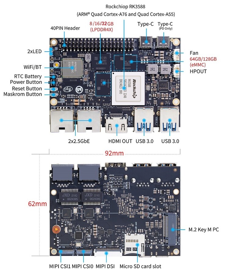 (Source de l'image : Banana Pi)