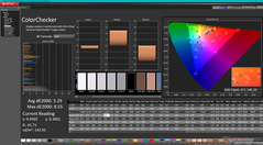 ColorChecker avant étalonnage