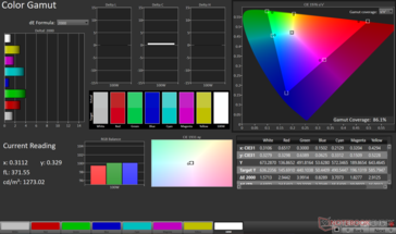 ColorChecker Moyenne dE2000 : 3.03. Max dE2000 : 5,32