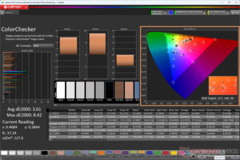 ColorChecker après calibration