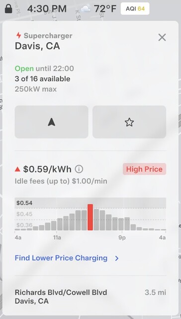 Exemple de prix pour un superchargeur dynamique Tesla.