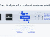 Le rôle de RFFE dans un appareil mobile moyen. (Source : Qualcomm)