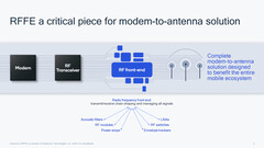 Le rôle de RFFE dans un appareil mobile moyen. (Source : Qualcomm)