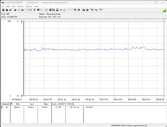 Système de test de la consommation d'énergie (en jouant - The Witcher 3, Ultra preset)