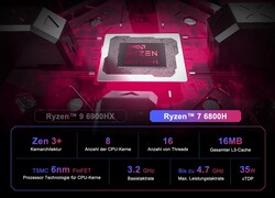 AMD Ryzen 9 6900HX (source : Geekom)