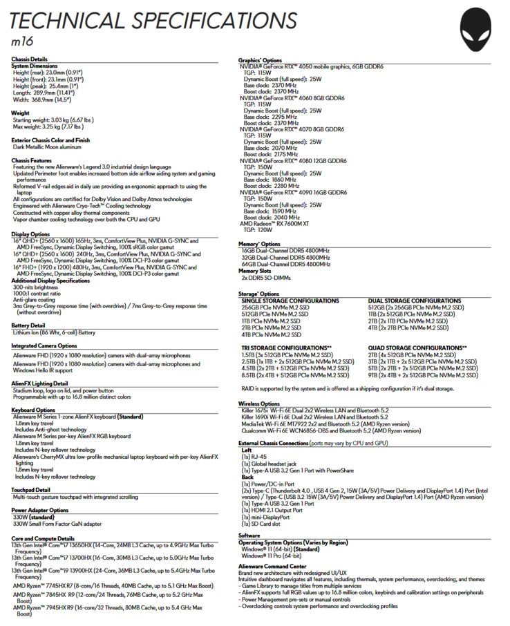 Spécifications de l'Alienware m16 (image via Dell)