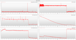 Enregistrez le test de la batterie Witcher 3