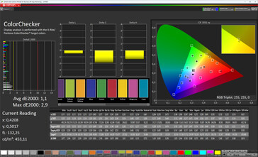 Précision des couleurs (profil : Original Pro, Warm, espace colorimétrique cible : sRGB)