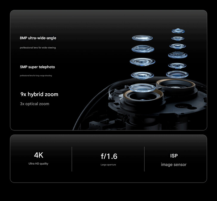 Configuration de la caméra de la Smart Camera 4 Zoom Edition (Image source : Xiaomi - machine translated)