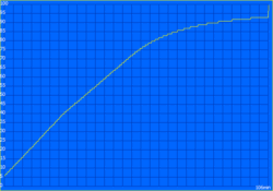 Temps de charge : 106 minutes