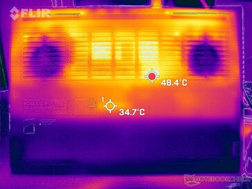 Prime95+FurMark stress (bas)