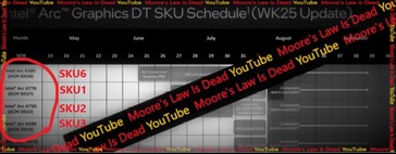 Diapositive divulguée concernant les SKU d'Intel Arc Alchemist et leur fenêtre de lancement. (Source : MLID)