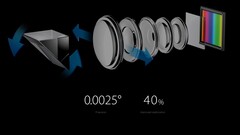 OIS sur l&#039;assemblage de deux caméras 5X, Galaxy S21 Ultra pour obtenir une caméra à zoom 10x