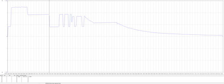 Cycle de charge du Galaxy S24 Ultra sur un bloc d'alimentation de 45 watts