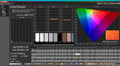 ColorChecker après calibration