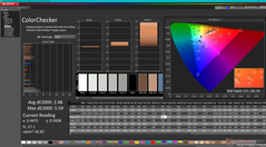 ColorChecker avant étalonnage