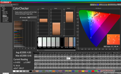 ColorChecker avant l'étalonnage