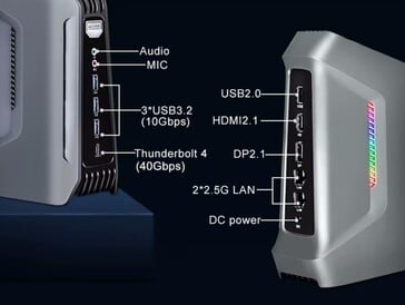 Le mini PC dispose de nombreux ports (Source d'image : Szbox)